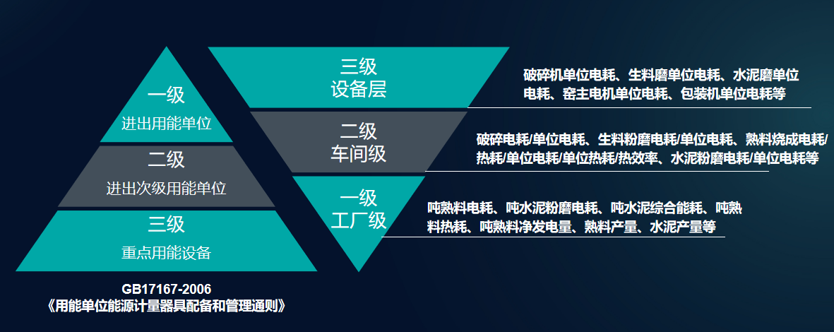 能耗等級(jí)化分.png