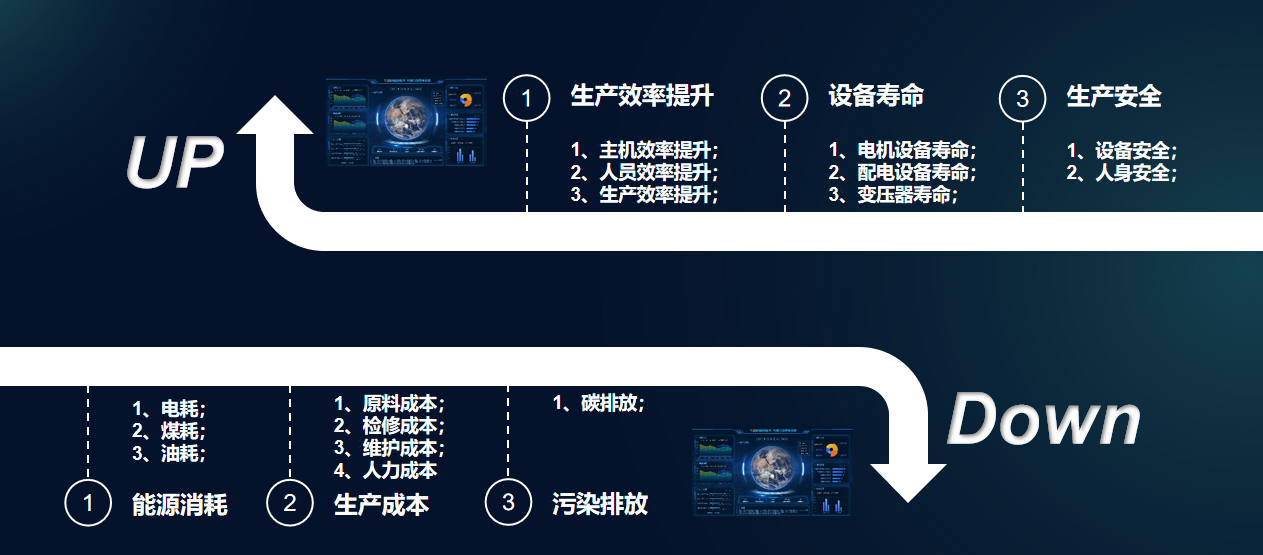 項(xiàng)目收益.png
